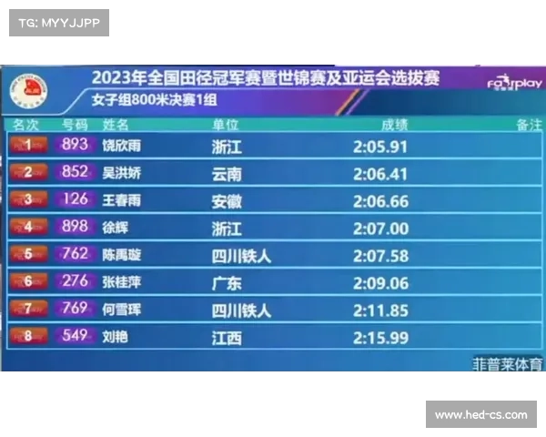 中国在世锦赛奖牌榜上夺冠,全球震撼! 中国在世锦赛奖牌榜上夺冠,全球震撼!